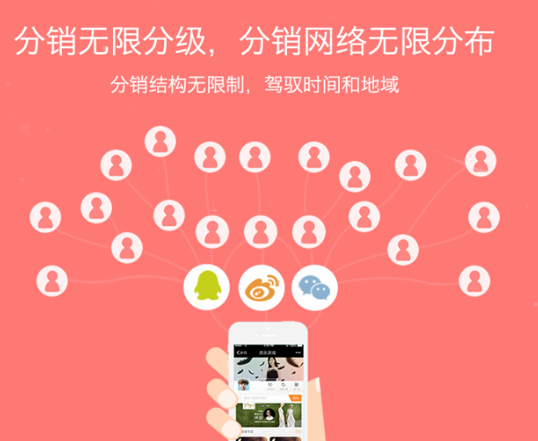 啟博云微商城系統(tǒng)定制開發(fā)要注意什么?方法是怎樣的?2