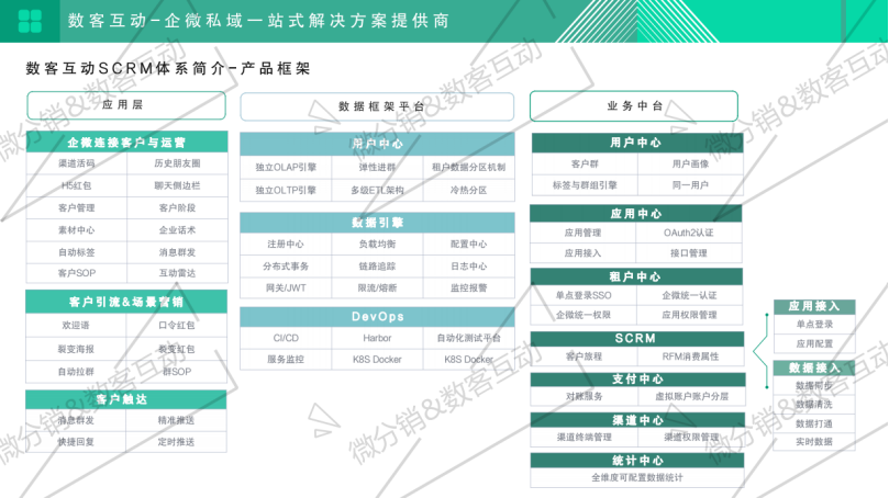 每單都在賺錢！一個關鍵模型，啟博云點透私域電商大賽道-1