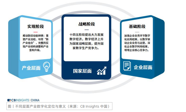 啟博微分銷為企業提供全行業數字化轉型解決方案-3